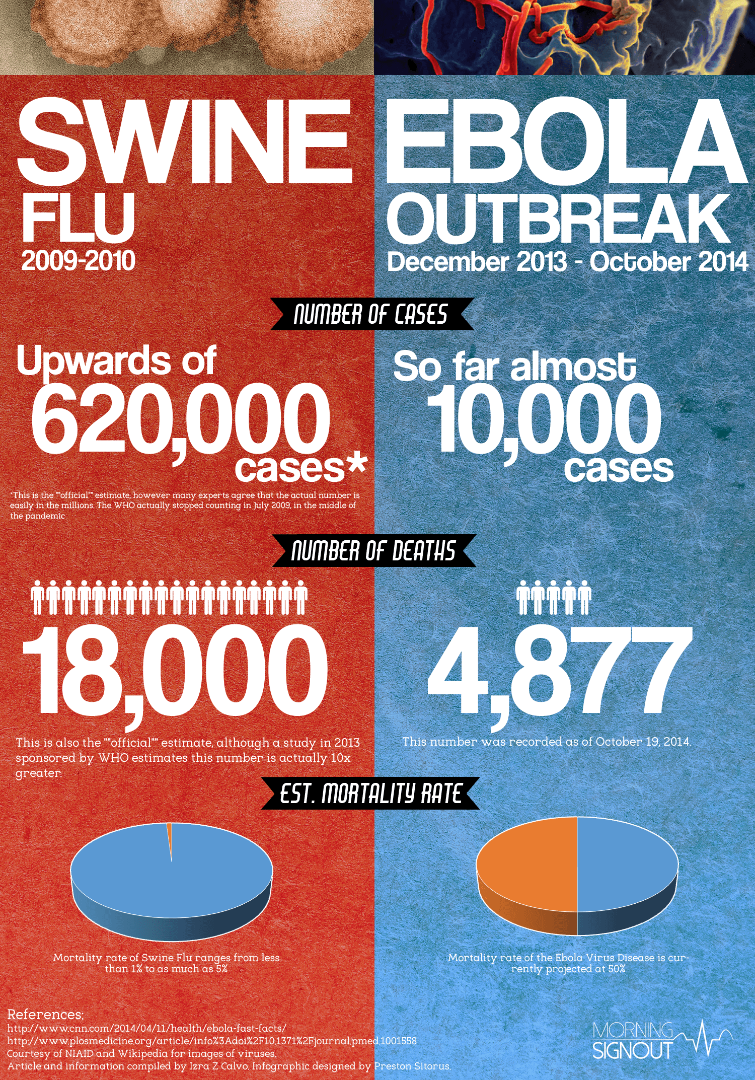 diseases-in-food-by-andres-rivera