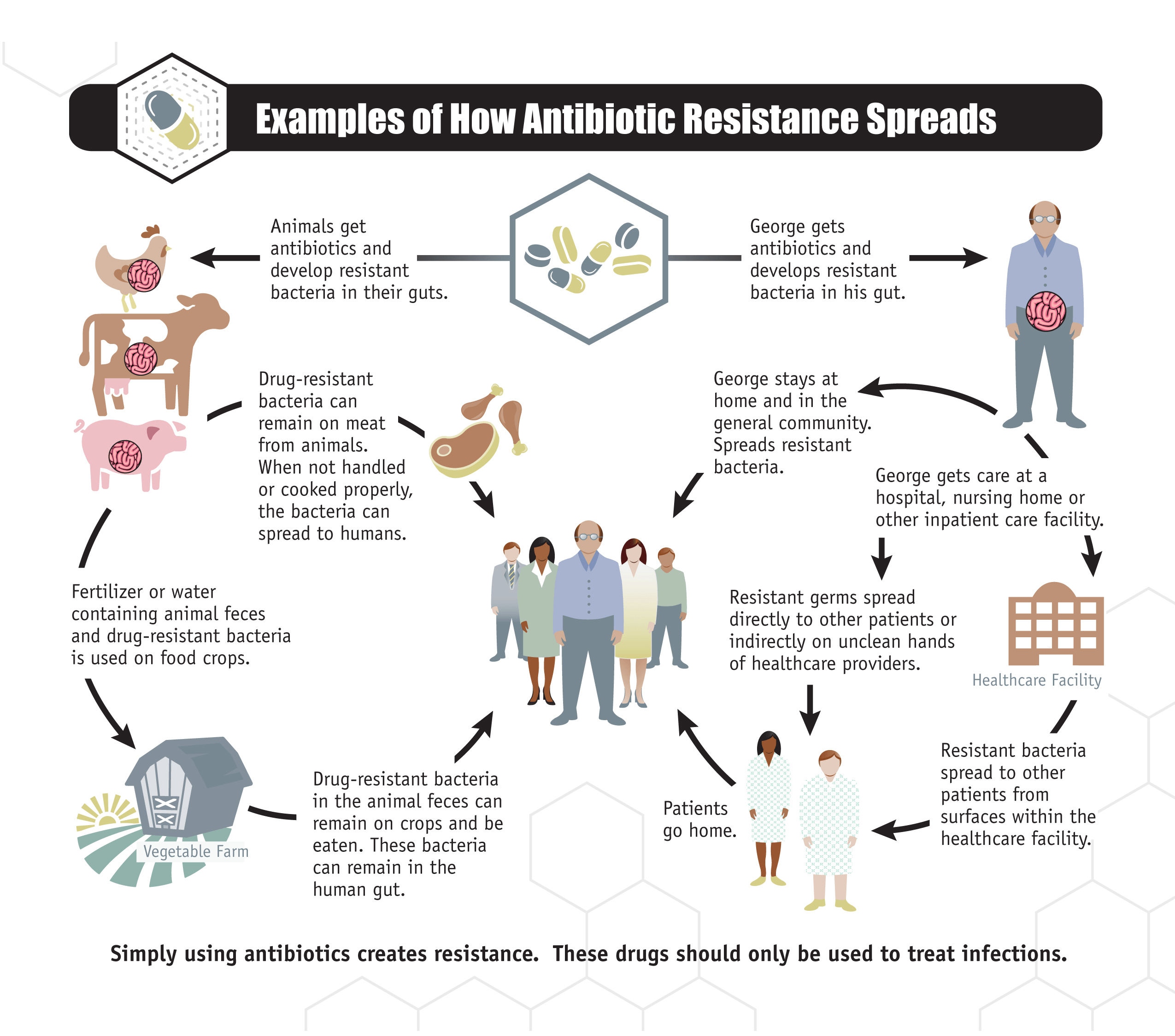 Can You Sleep On Antibiotics