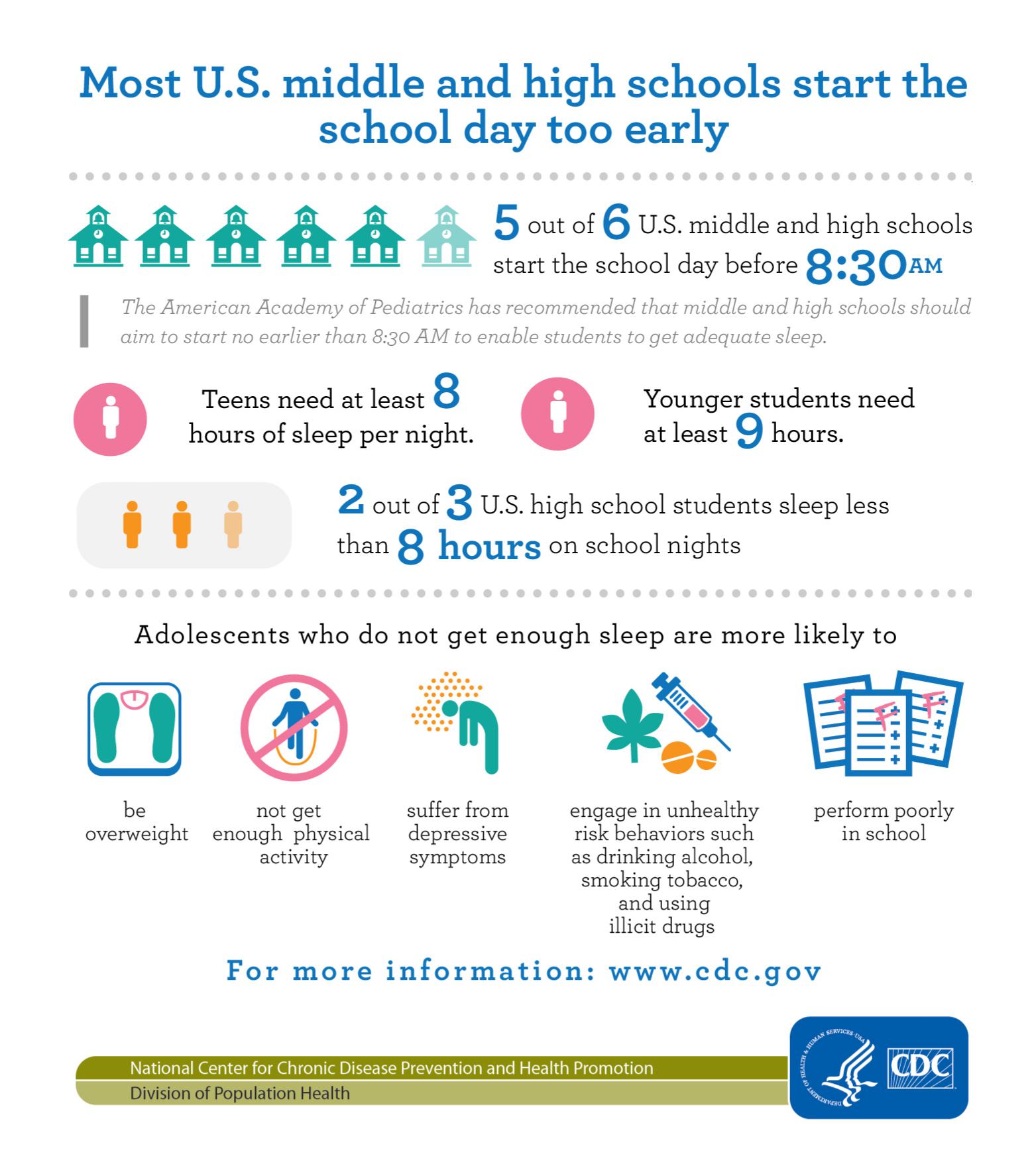 The American Academy of Pediatrics and CDC Recommend Later School Start ...