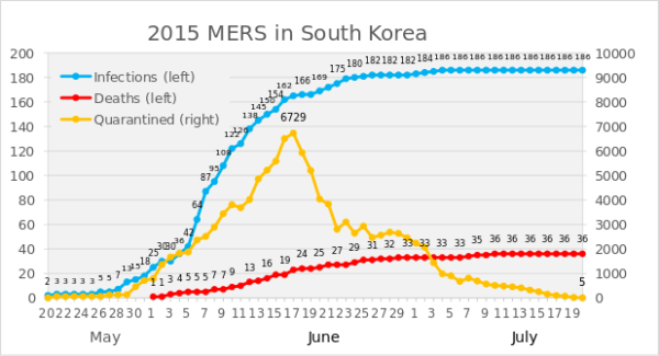 Revisiting South Korea’s MERS Outbreak