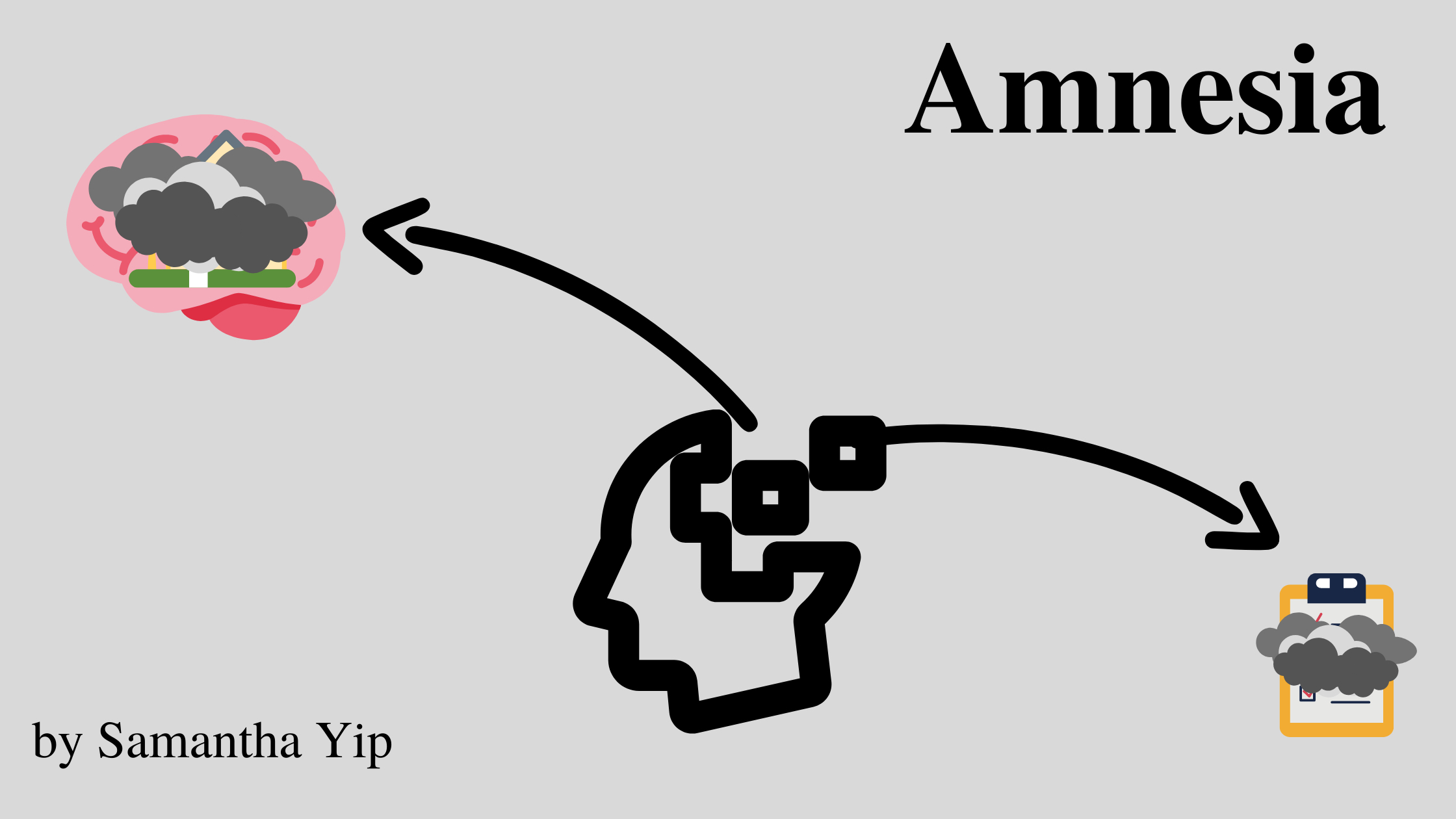 Amnesia: Sitcom Trope or Reality?